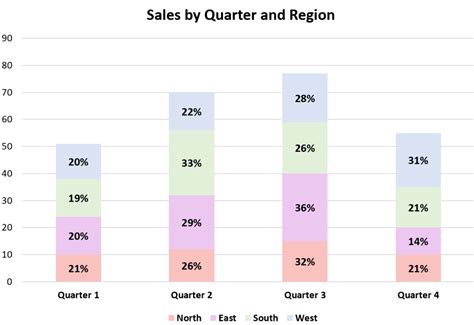 Excel: Show Percentages in Stacked Column Chart