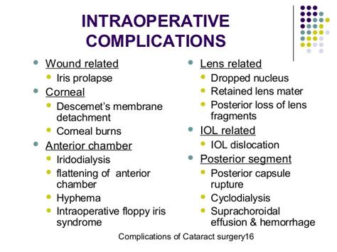 Cataract surgery complications