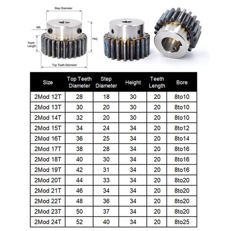 Gerade Stirnrad Zahnrad Stahl Modul Z Hne Motor Zahnr Der