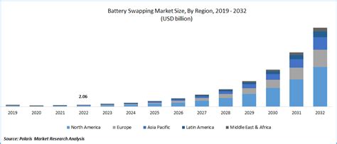 Battery Swapping Market Global Report