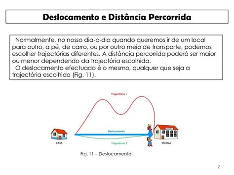 Físico química Deslocamento e distancia percorrida