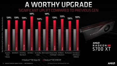 Rx 5700xt Vs Vega 56 Ramd