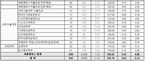 홍익대 수시등급 홍익대학교 수시등급 입결 내신 2023년 2024년