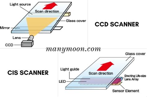 Minenfeld Kalligraphie Meine Cis Scanner Kugel Schmiede Sagen