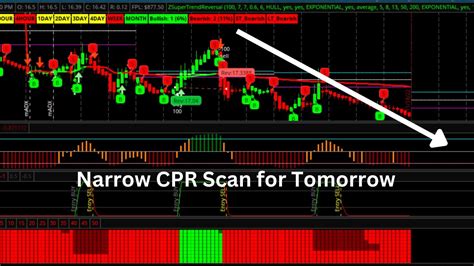 Narrow Cpr Stocks For Tomorrow December Nd Free Cpr Scanner