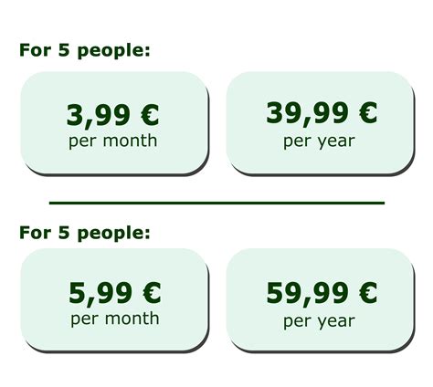 Subscription plans – Stay Safe App