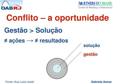 Ppt Arbitragem E Outros M Todos Alternativos De Resolu O De Conflito