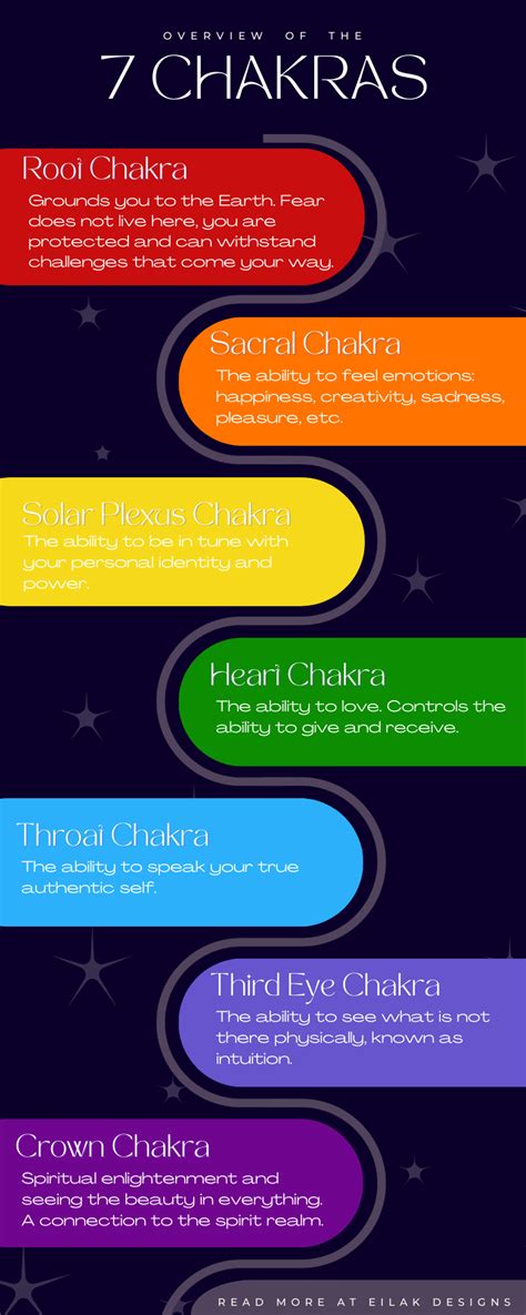 overview    chakras eilak designs