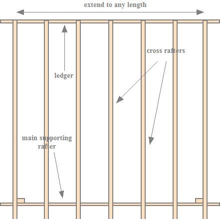 The nails are usually driven into wood with technique secret 2