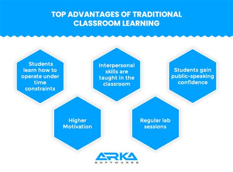 Virtual Vs Classroom Learning Which Is A Better Option