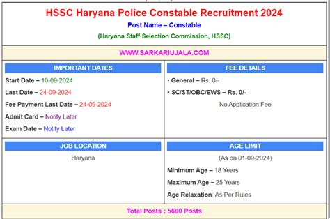 HSSC Police Constable Online Form 2024 Last Date SarkariUjala