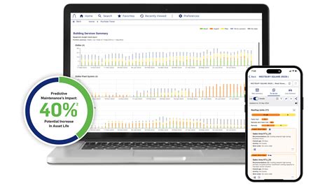 Carrier Abound Solutions | Abound Predictive Insights