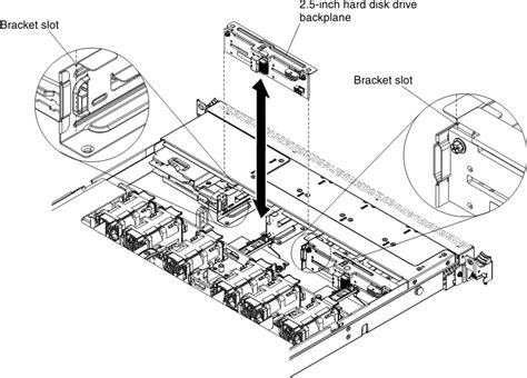 Replacing The Hot Swap Drive Backplane System X M Lenovo Docs