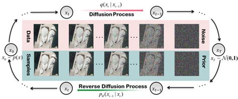 Remote Sensing Free Full Text Enhancing Remote Sensing Image Super