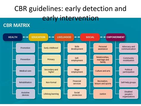 Ppt Early Detection And Early Intervention Powerpoint Presentation Free Download Id 3267693