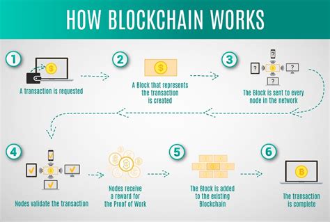 Cryptocurrency And Blockchain Everything You Need To Know Specbee