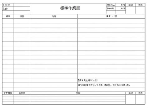 create  standard operating procedure manual