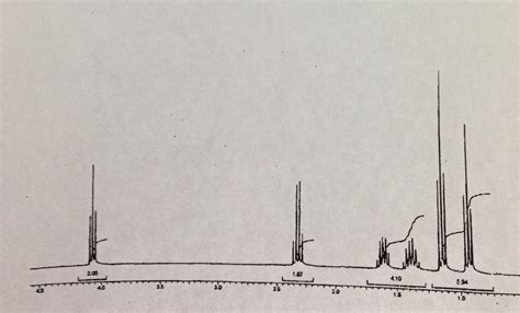 Solved: The Two Proton NMR Spectra Below Are Of Isopentyl ... | Chegg.com