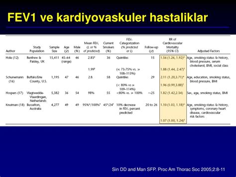 PPT KOAHda Kardiyak Komorbiditenin Boyutlari Weaning Uzerine