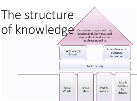 How Can You Ensure That Students Have Opportunities To Develop