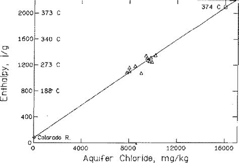 Figure 2 From The Origin Of The Cerro Prieto Geothermal Brine