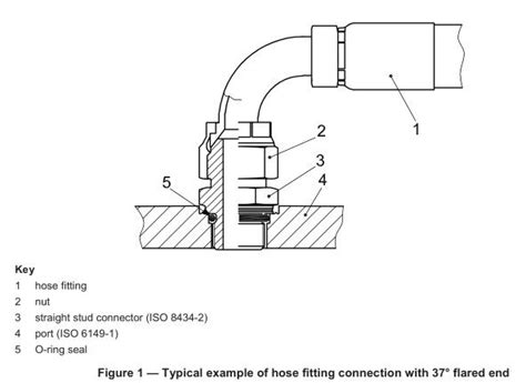 Sae Hydraulic Floor Plans Size Chart Diagram Drawing Sketches