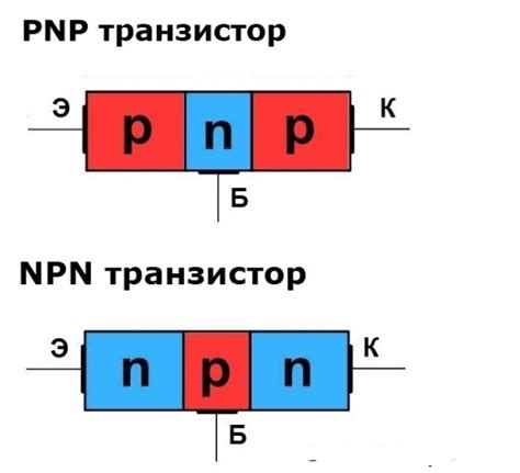 Транзистор: принцип работы, обозначение + схемы включения и назначение