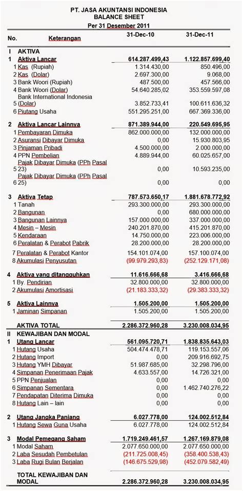 Jenis Dan Contoh Laporan Keuangan Perusahaan Pt Jurnal - Riset