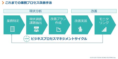 ほとんど頓挫する「業務プロセスの改善」失敗する原因はどこにあるのか？ ｜ビジネスit