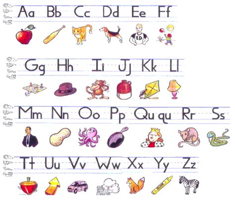 Fundations Alphabet Review Goopenva