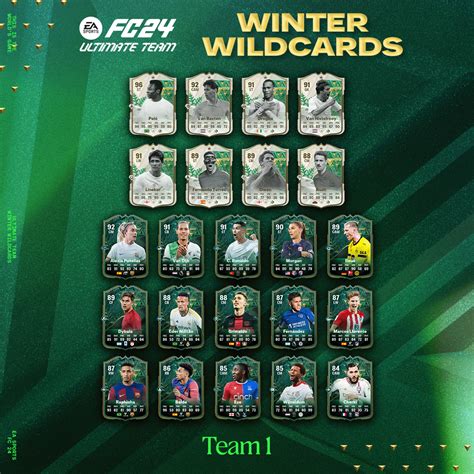 Ultimate Guide To Ea Fc 24s Winter Wildcards Fifa Infinity