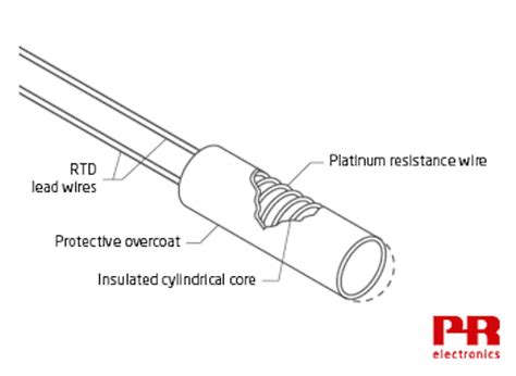 Rtd Basicsan Introduction To Resistance Temperature Detectors