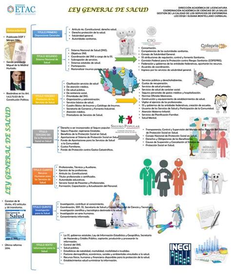 Ley General De Salud Mapa Conceptual De Elaboraci Ley General De Porn