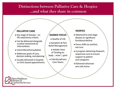 Palliative Care - Home Healthcare, Hospice & Community Services