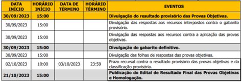 Concurso Iprem Mogi Das Cruzes Confira O Gabarito Preliminar