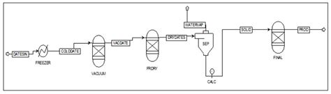 Freeze Drying Process Diagram