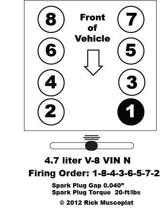 Jeep Grand Cherokee Firing Order