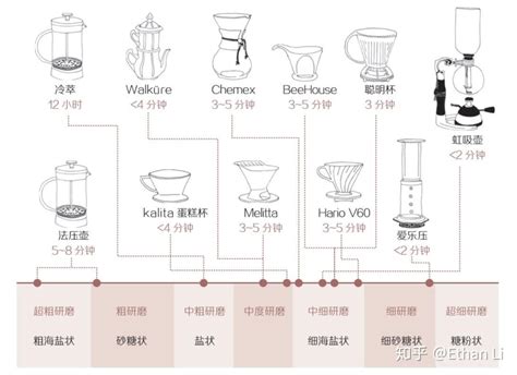 咖啡的完全入门指南 知乎