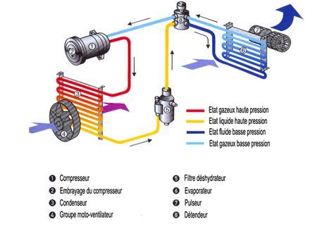 Climatisation réversible split mural gainable Daikin et Toshiba