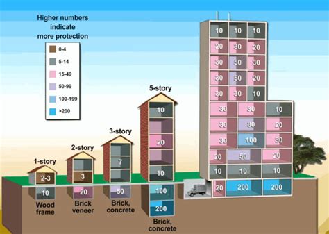 How to Design a Nuclear Fallout Shelter - Tiny House Design