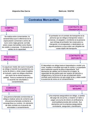 Actividad 2 2 Cuadro comparativo 1 Universidad Autónoma de Nuevo León