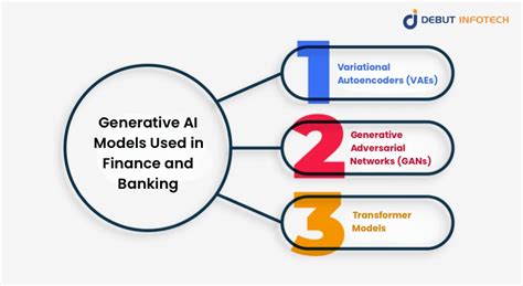 Generative Ai In Banking And Finance A Complete Guide