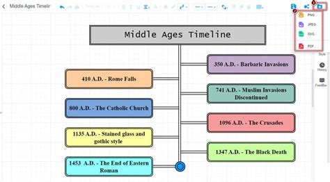 Middle Ages Timeline: The 3 Periods & Important Events