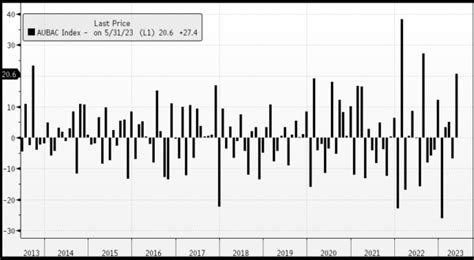 Morning Market Wrap Us Equities Edge Higher Asx To Open Flat Ahead Of