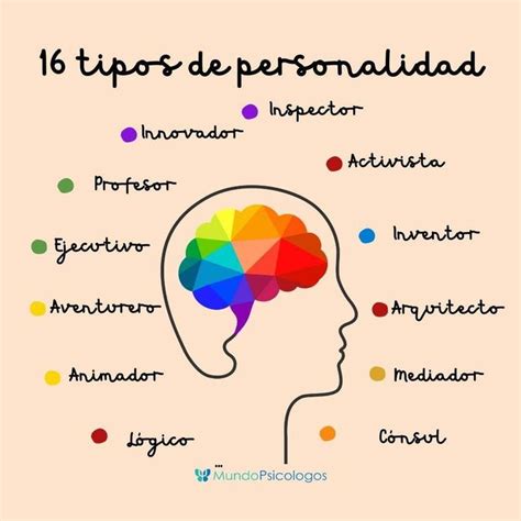 On Instagram El Test De Personalidad Mbti Myers Briggs Type Indicator