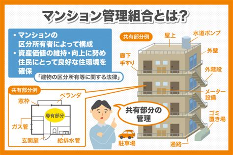 マンションの管理組合とは？理事会の役員に選ばれた際のポイントを解説 ヤシマ工業