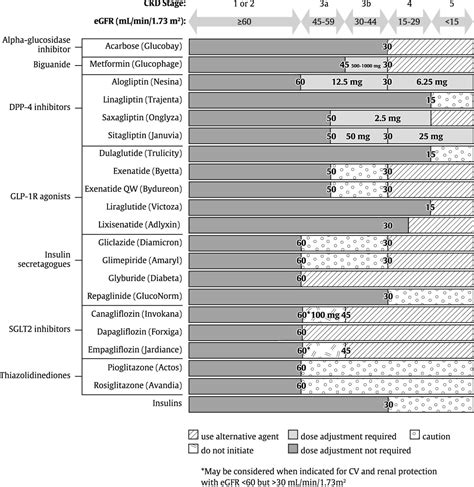 Pharmacologic Glycemic Management Of Type 2 Diabetes In Adults