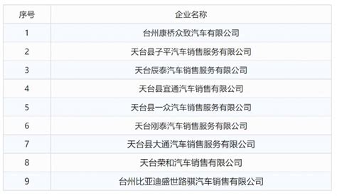 2023台州购车补贴标准（附补贴方式） 台州本地宝