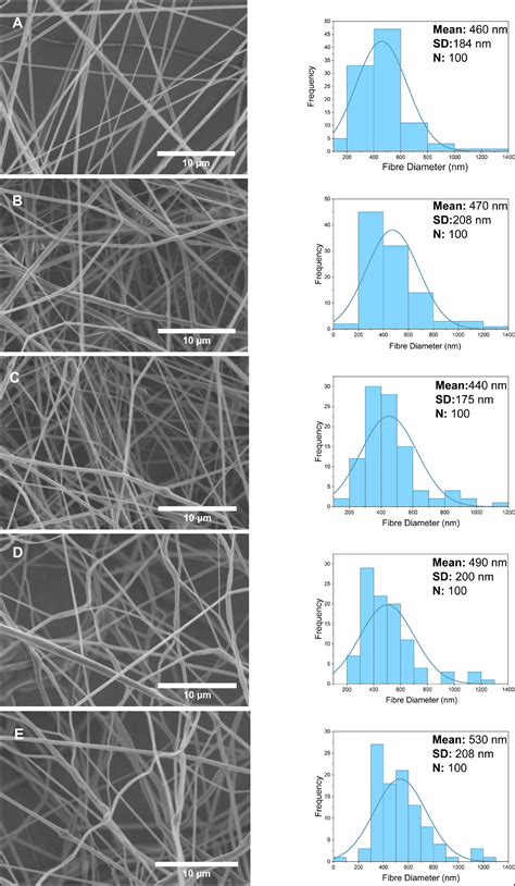 Frontiers Antiviral Properties Of Porous Graphene Graphene Oxide And