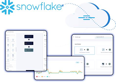 Real Time Data Integration Into Snowflake From Enterprise Databases